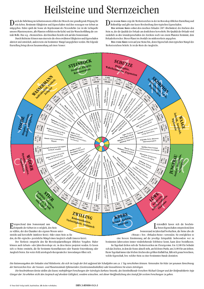 Tafel Heilsteine und Sternzeichen Tafel Heilsteine und Sternzeichen